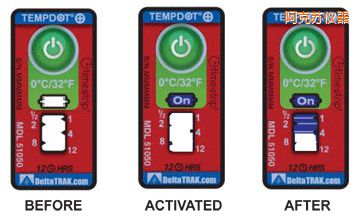 �����K�ض�ָʾ�˺� ��Ӌ�����r�g/�ضȵĘ˺�